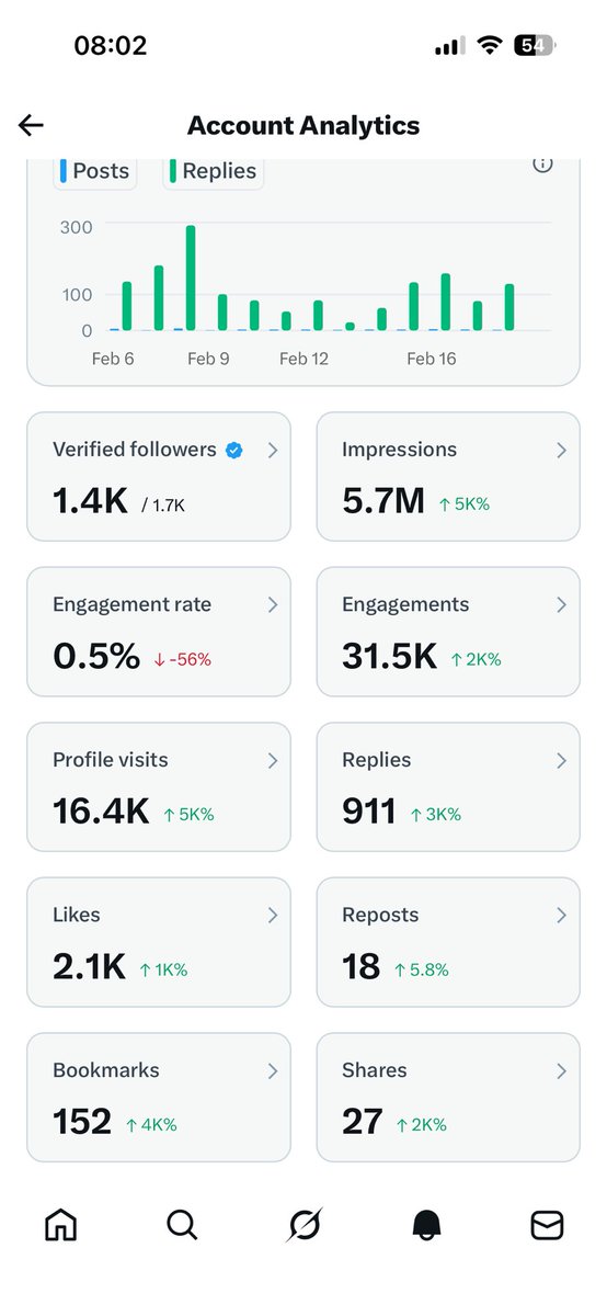 记录一下，今天第16天，为2000蓝v目标努力，感谢朋友的支持！来一波吧，！