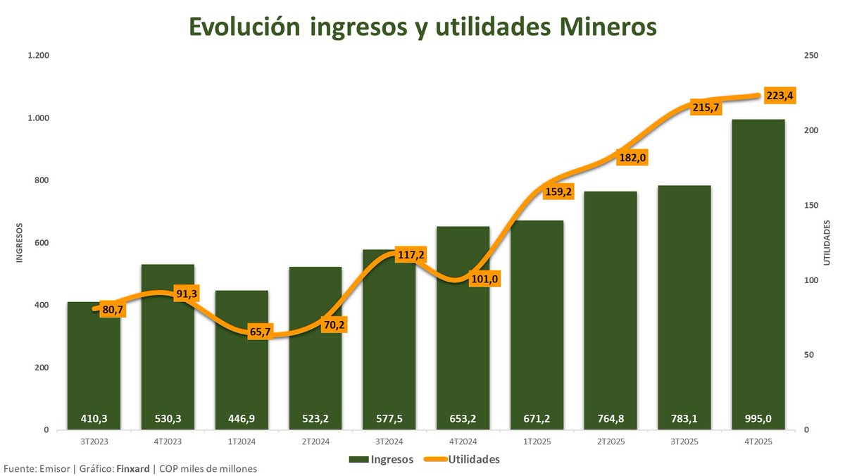Finxard 🔥 tweet media
