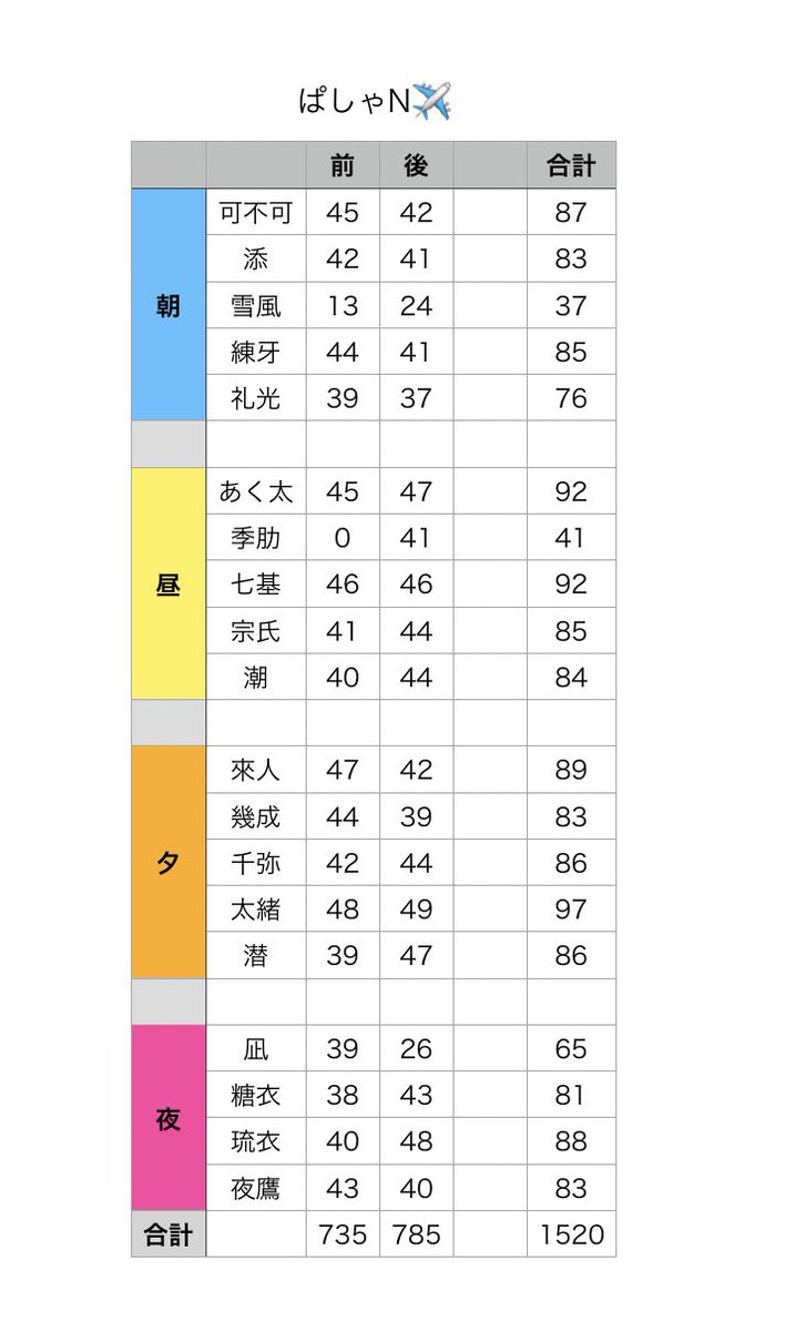 交換 18TRIP エイトリ ぱしゃこれ 箔押し vol.2 譲┊写真の区長さん