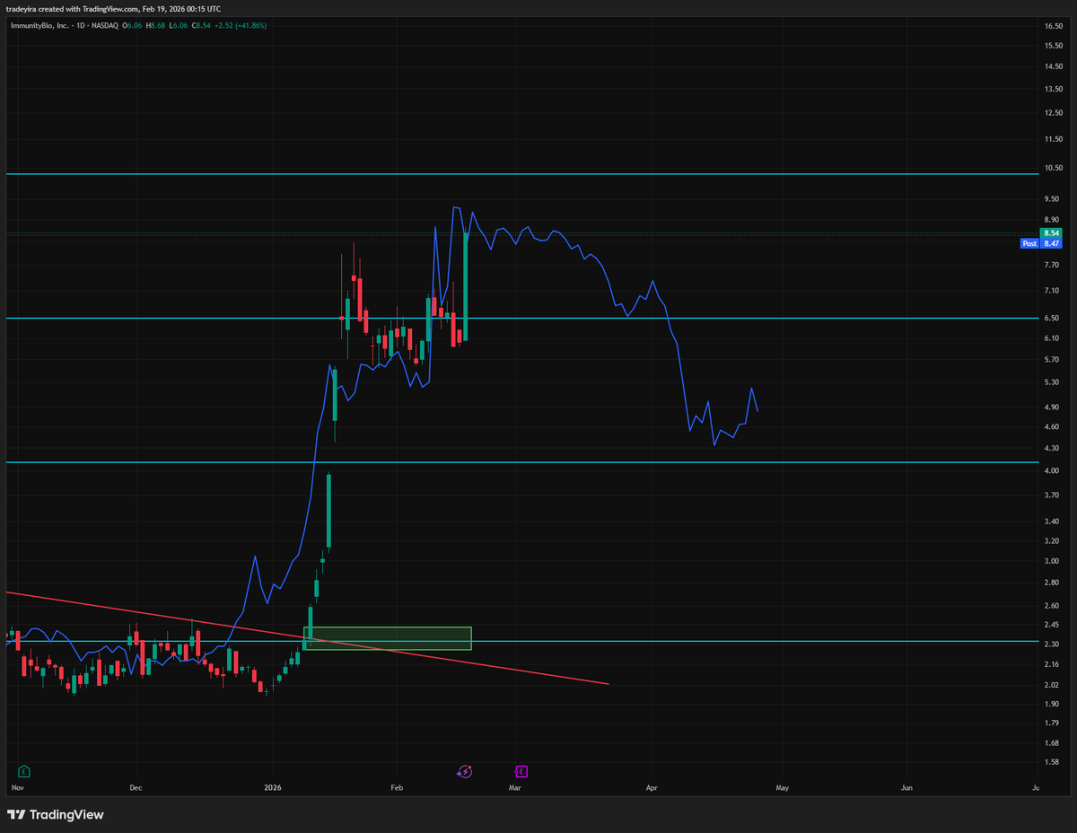 bUt fRaCtaLs dOn'T wOrK $IBRX