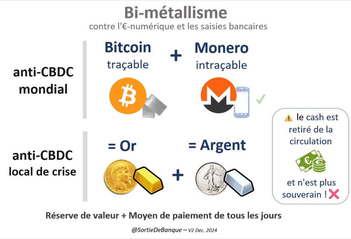 Notre stratégie de protection de la vie privée et de la souveraineté n'a jamais été aussi pertinente qu'aujourd'hui

Quittez les banques ou laissez le moins possible dessus
 
Bercy a échoué ⛔ #Ficoba