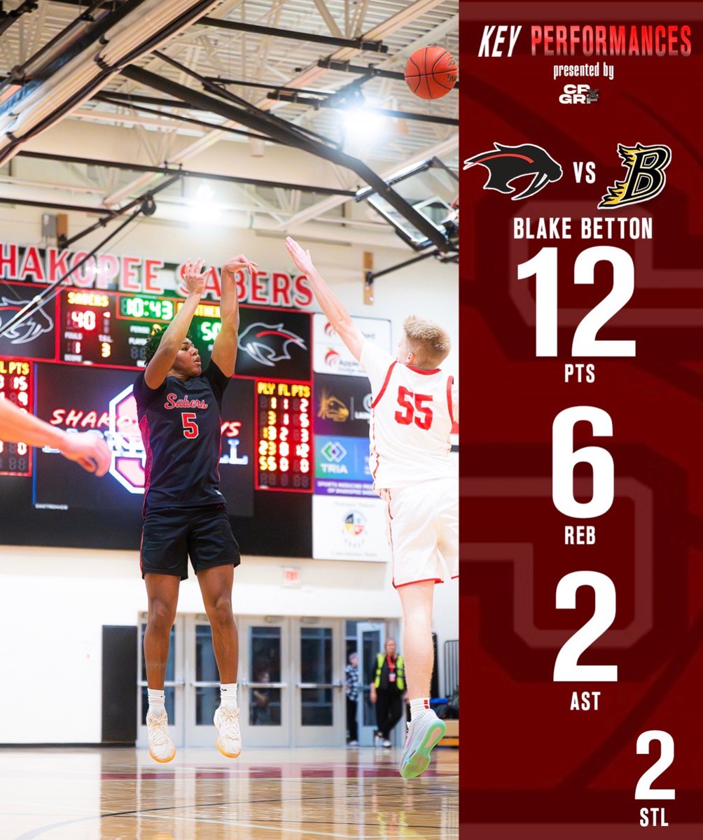 Shakopee Boys Basketball tweet media