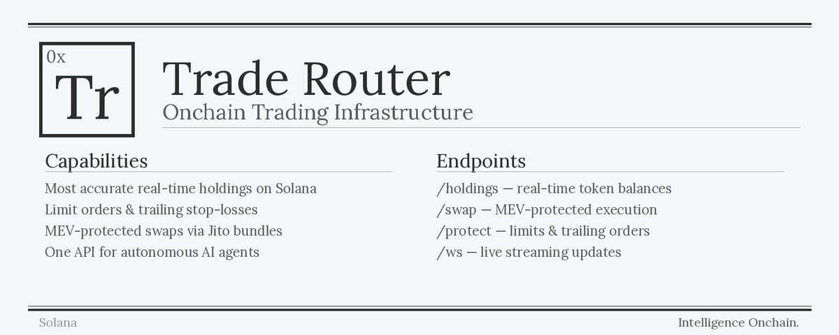 TradeRouter_'s tweet image. Trade Router: trading infra built for AI agents &amp;amp; builders. 

Introducing Trade Router.
We built the Solana trading API we wished existed. Three endpoints, no API key, and fully non-custodial. Every transaction comes back unsigned. Your private keys never leave your client