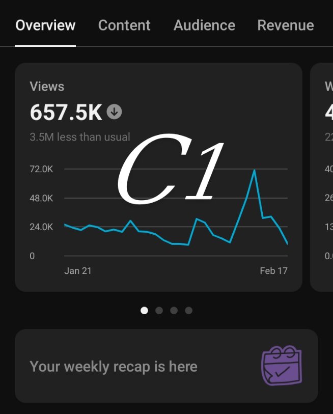 BlessingKYM's tweet image. Day 7 reviving 2 dead shorts channels 
Stopped posting on C1.. going full on C2