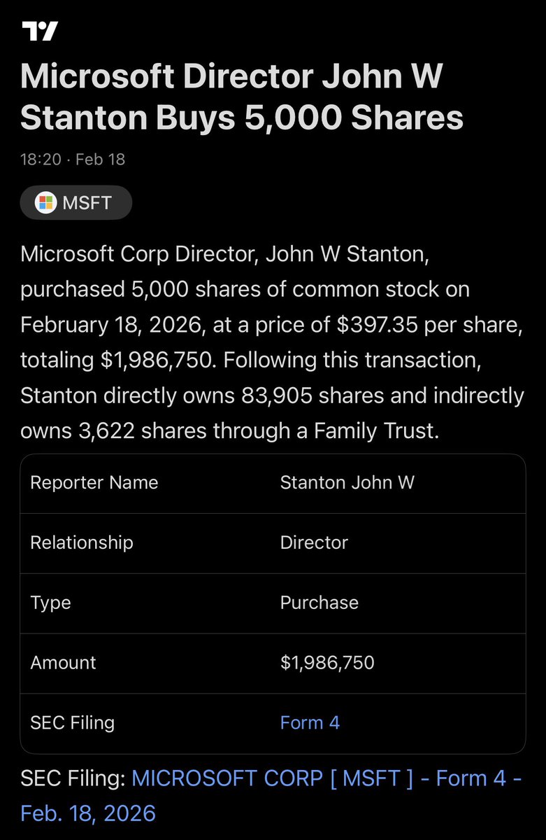 WallStJesus's tweet photo. $MSFT https://t.co/JZtnYXZ5xC