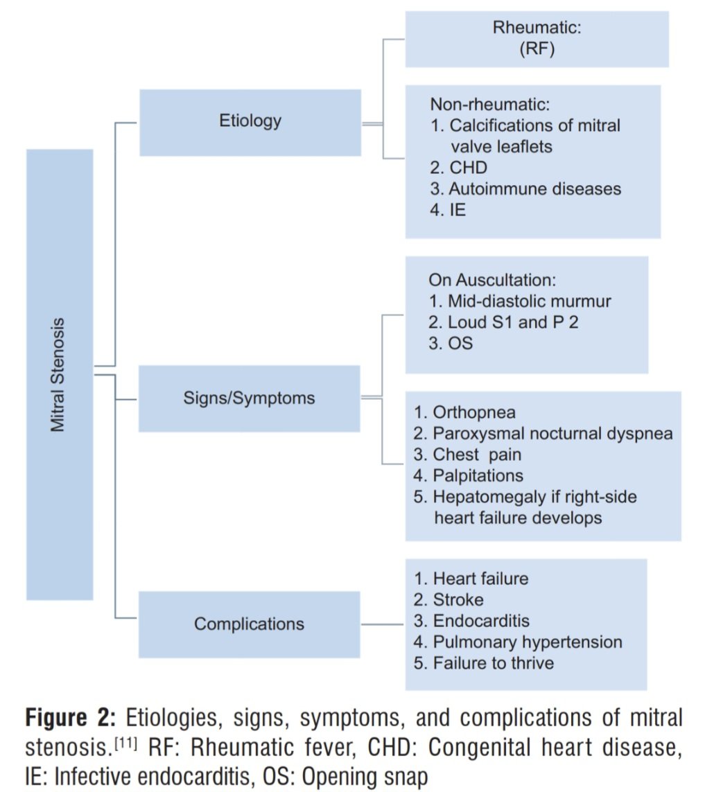 javier20ch's tweet photo. Update: Estenosis Mitral. 🫀💥
📄Revisión con repaso y comparación de directrices actuales ACC/AHA y ESC. 💯👌🏻
⬛️La EM sigue siendo una causa relevante de valvulopatía a nivel global: reumática en muchos países y calcificada en adultos mayores en contextos de altos ingresos. Se asocia a FA, tromboembolismo y peor pronóstico cuando es sintomática.
🔎Diagnóstico y cuantificación:
✔️ La ecocardiografía es la base (TTE; TEE para trombos en AI y mejor definición anatómica).
✔️Enfoque multiparamétrico: área valvular, gradiente medio y presión pulmonar.
✔️3D mejora la medición del área.
✔️Si hay discordancia entre síntomas y eco en reposo➡️ prueba de esfuerzo o evaluación hemodinámica invasiva.
🕵‍♂️ Seguimiento:
✔️La EM progresa lento, pero el eco seriado es clave incluso en asintomáticos.
✔️Descompensan con FA de novo, embarazo, anemia, fiebre o taquicardia.
💊 Tratamiento médico:
✔️Anticoagulación si FA, trombo previo o trombo en AI.
 ✔️Control de FC si taquicardia.
✔️Diuréticos para congestión (puente a intervención, no definitivo).
🛠️ Tratamiento definitivo (según anatomía y clínica):
✔️Valvuloplastia mitral percutánea: primera línea en EM reumática con anatomía favorable (score de Wilkins bajo <8 puntos), sin trombo en AI ni IM moderada-severa.
✔️Cirugía (comisurotomía o reemplazo) si no es candidato a percutáneo o falla del procedimiento.
✔️En EM calcificada del adulto mayor: intervención solo en casos muy sintomáticos y seleccionados (alto riesgo).

📄🆓️⤵️
DOI: 10.4103/ACCJ.ACCJ_24_24
https://t.co/0JZVDPCXuO