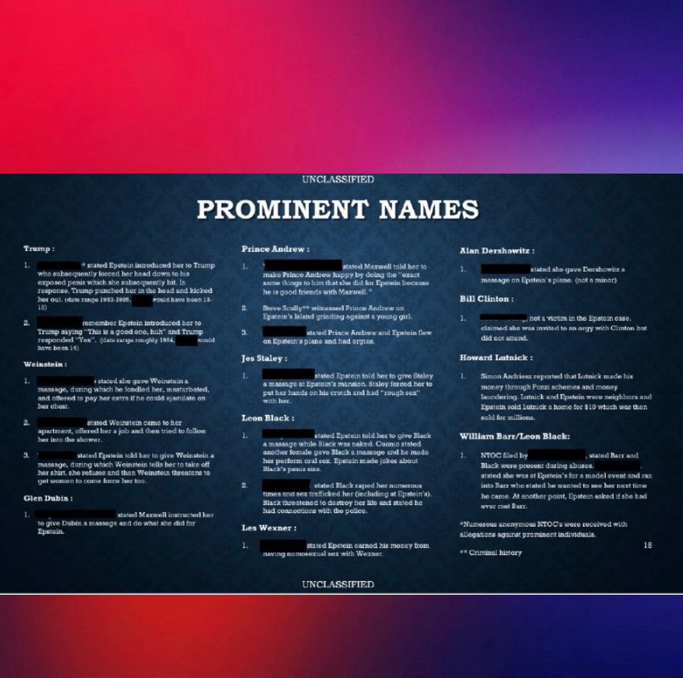 PopFusionHQ's tweet image. 🚨🚨🚨According to a document obtained from the recently discovered Epstein list files, Beyoncé and Jay-Z’s names were absent from the list of prominent individuals, and the FBI concluded that they had NO involvement in ANY criminal activity.