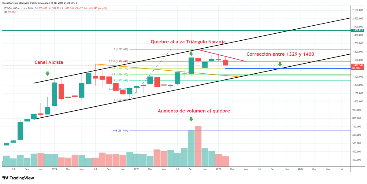 Daniel Lizenberg tweet media