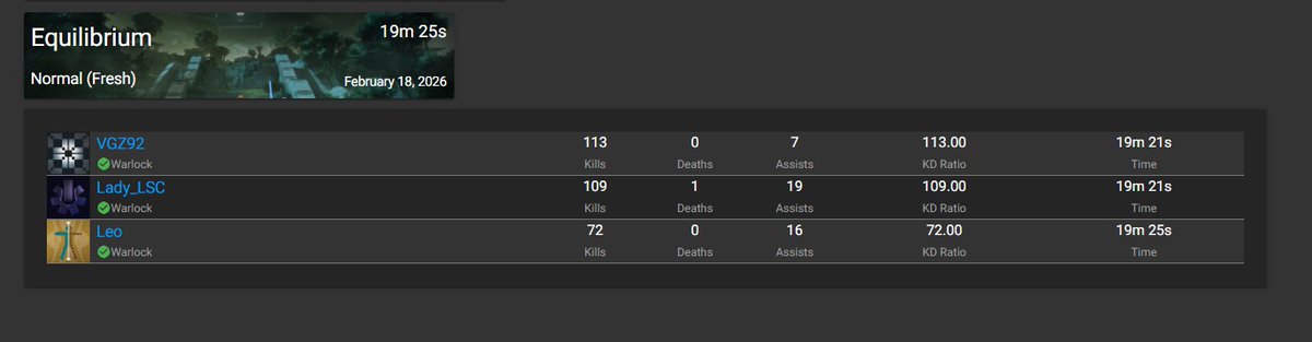Bildaje's tweet photo. Challenge completed! thanks to my clanmates for the support: 
Lady_LSC#5699 (@Lady_LSC)
Leo#8578 (@iLeoD2)

#PraxicTimeTrials #Destiny2 @DestinyTheGame @Bungie https://t.co/a7yL4xEXIQ