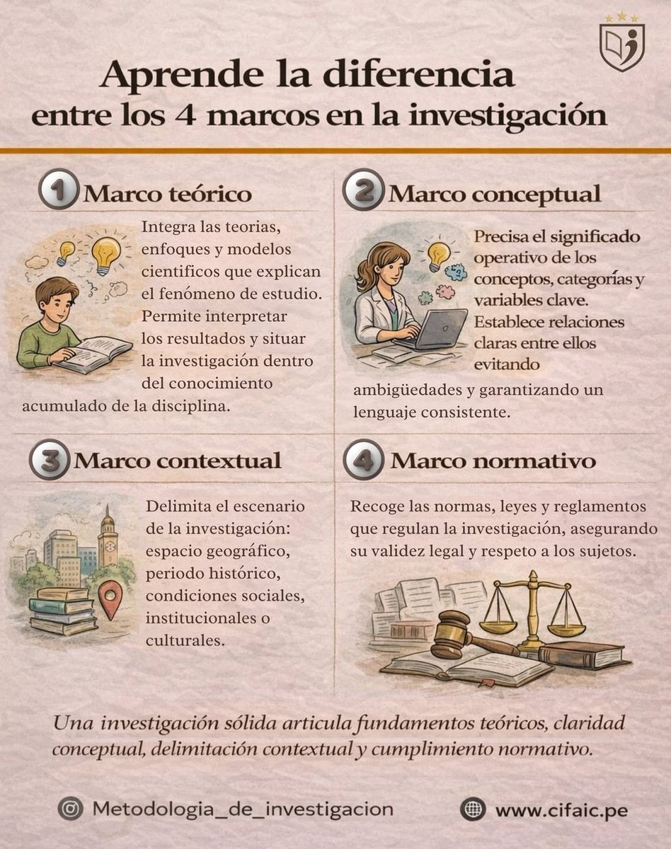 juangaleanorey's tweet photo. Los 4 Marcos de Investigación https://t.co/RHn7DeESgJ