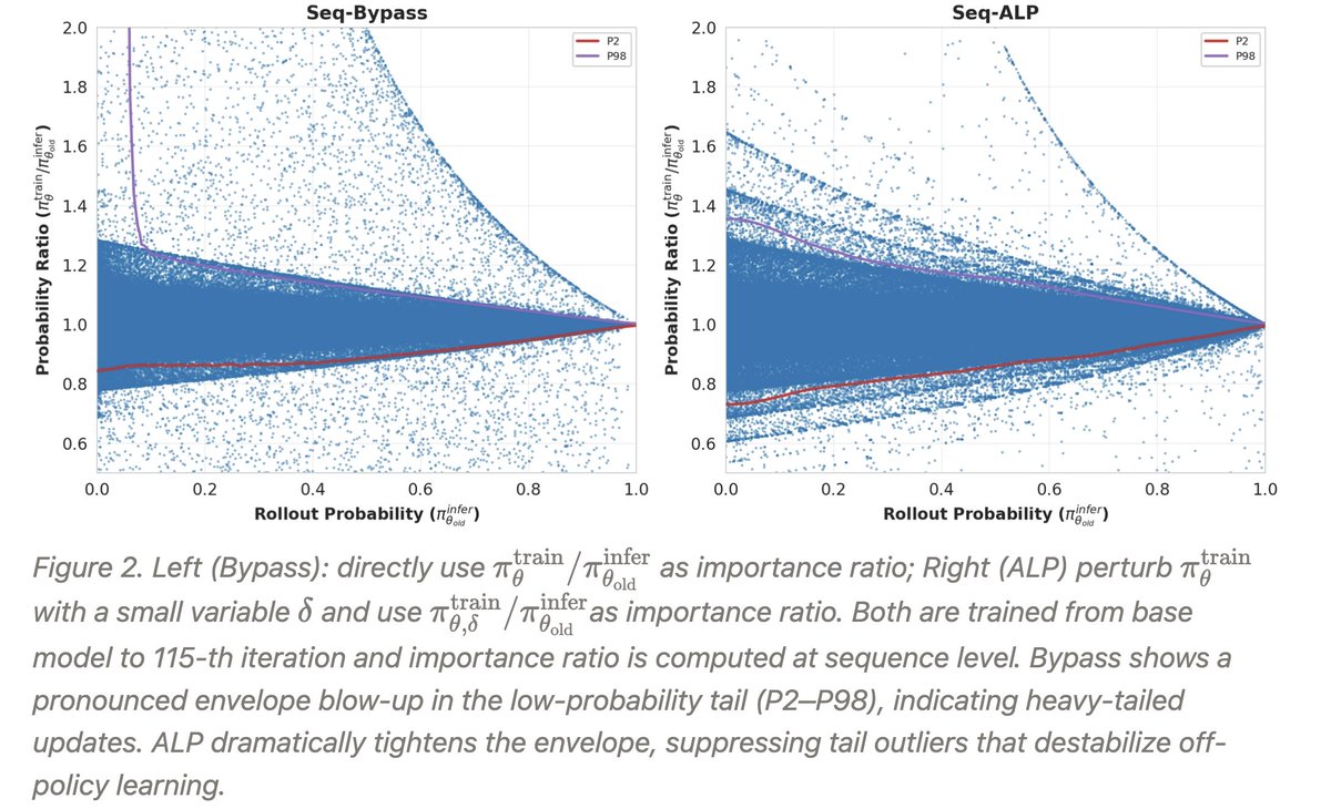Chenlu Ye tweet media