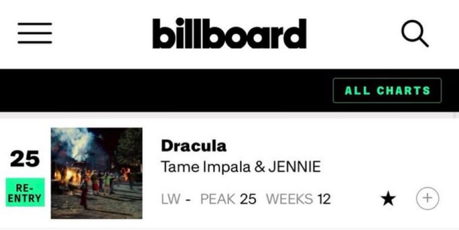 📊| #JENNIE is the FIRST K-Pop soloist in history to chart a remix on both Billboard Global 200 and Global Excl. U.S charts.

BB Global 200:
#26 Dracula - JENNIE remix 

BB Global Excl. U.S :
#25 Dracula -  JENNIE remix