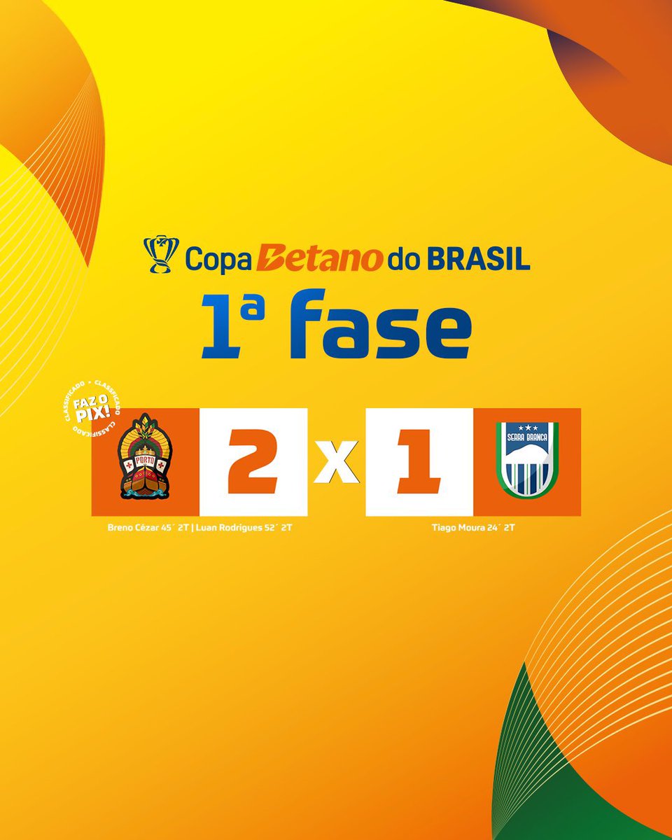 DataFutebol's tweet photo. A LOUCURA que foi o jogo entre Porto Sport Club e Serra Branca hoje mais cedo na Copa do Brasil.

— O Porto teve DOIS JOGADORES EXPULSOS NO PRIMEIRO TEMPO! Sendo que um deles, foi expulso por AGREDIR O PRÓPRIO GOLEIRO!

— O Serra Branca foi para o intervalo vencendo o jogo por 1x0 com DOIS A MAIS.

— Mesmo com dois a menos, o Porto EMPATOU aos 45 minutos do 2º tempo e VIROU o jogo no ÚLTIMO LANCE.

Com isso, o clube de Porto Seguro AVANÇOU PARA A 2º FASE DA COPA DO BRASIL! Vai enfrentar o CRB na próxima fase!
