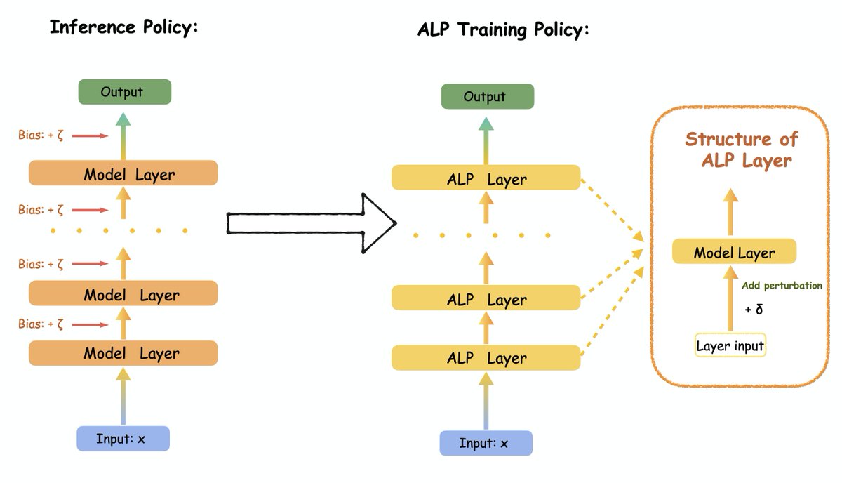 Chenlu Ye tweet media