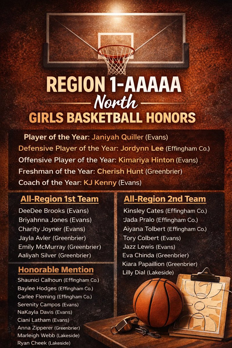 ELEVATED HOOPS tweet media