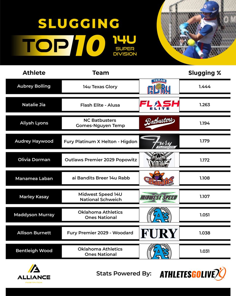 Audrey Haywood 2029 tweet media