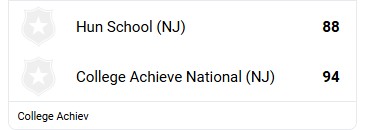 National Elite Prep Computer Rankings tweet media