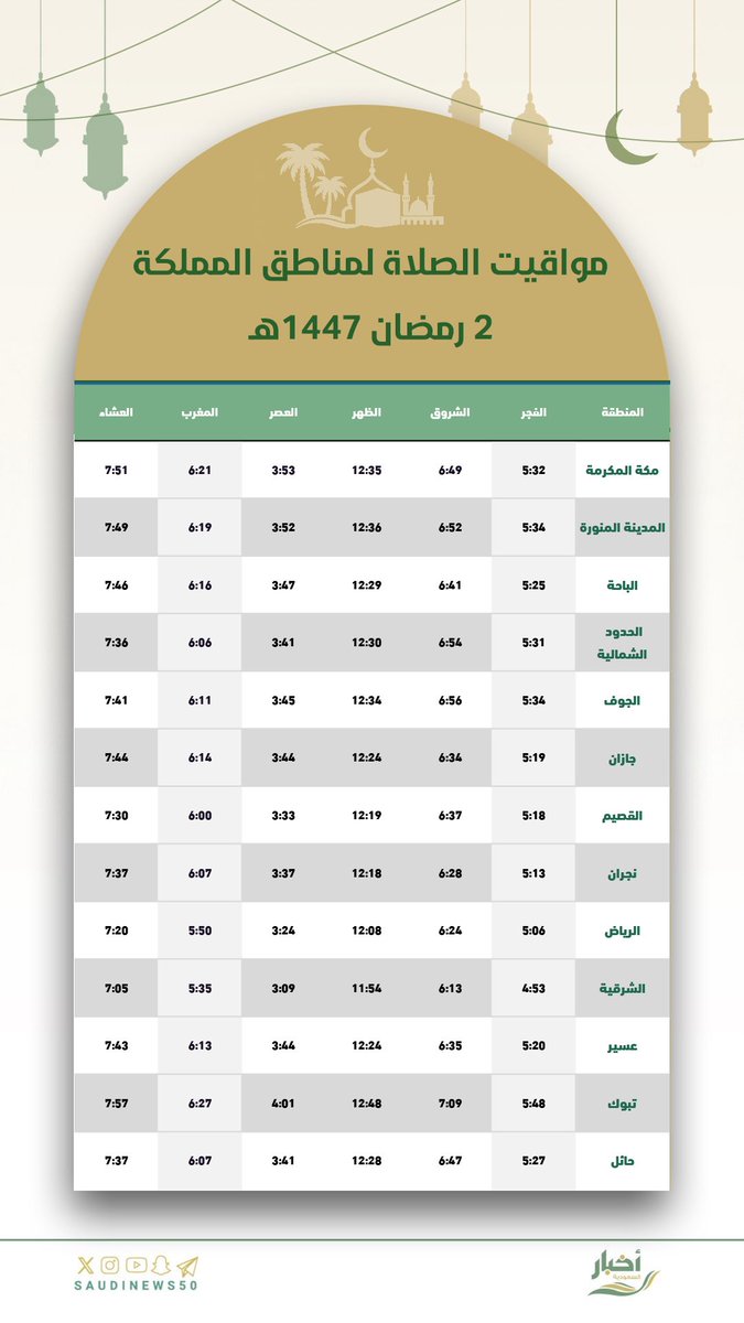 02 رمضان 1447 هـ.

-
