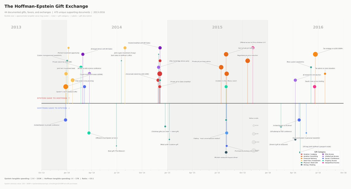 The timelines were scaled down for posting and lost resolution. Here ...