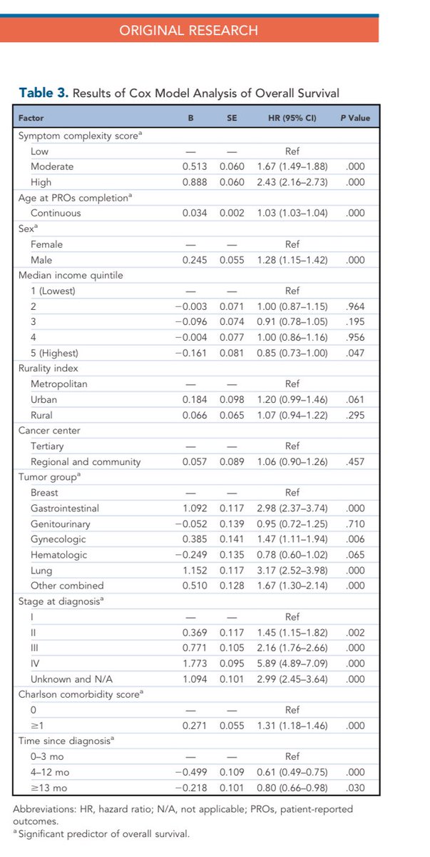 Ryan Nipp, MD, MPH, MBA, FASCO tweet media