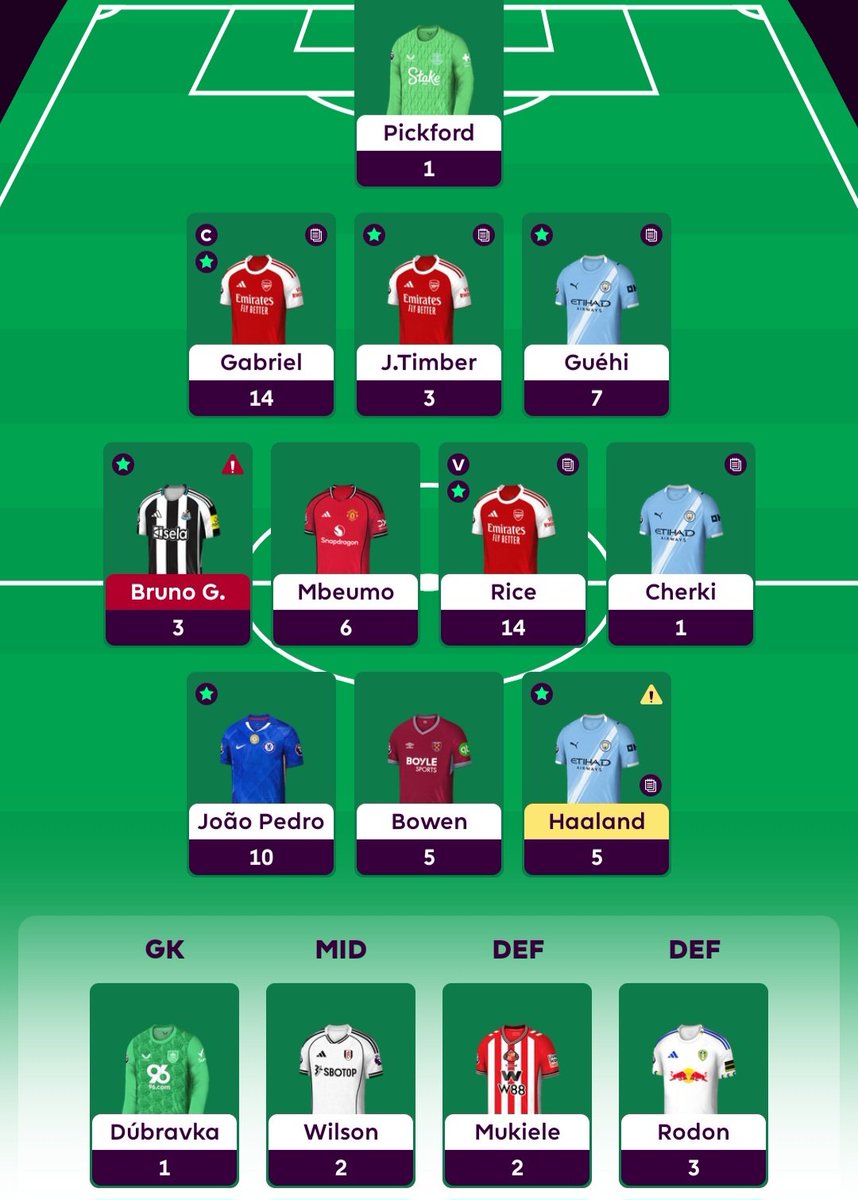 GW26 ✅️

69 pkt 🤪
🌍 OR: 116k -> 108k 📈

Minimalna zielona strzałka 🥳 

#FPL #FPLCommunity
