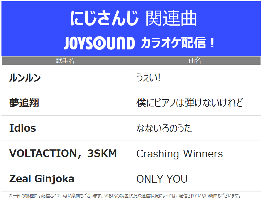 🕒🌈「にじさんじ」カラオケ配信中🎉

ルンルン
夢追翔
Idios
VOLTACTION，3SKM
Zeal Ginjoka

JOYSOUNDで歌おう🎤

<a href="/nijisanji_app/">にじさんじ公式🌈🕒</a>
<a href="/mo_lunlun_gu/">ルンルン🥨🍚にじさんじ</a>
<a href="/kakeru_yumeoi/">夢追翔🎤オリ曲『僕にピアノは弾けないけれど』MV公開</a>
<a href="/VOLTACTION_info/">VOLTACTION</a>
<a href="/3SKM_INFO/">3SKM</a>
<a href="/ZealGinjoka/">Zeal Ginjoka 🍸🐍 NIJISANJI EN</a>
#にじさんじ