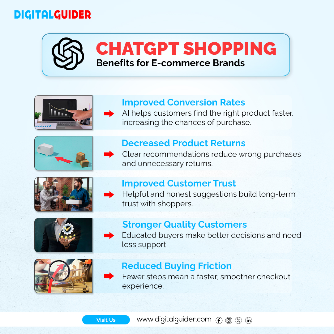 GuiderDigital's tweet photo. 🛒✨ ChatGPT Shopping is transforming eCommerce!

Find products faster, reduce returns, and boost trust with AI-powered assistance 🤖

Smarter shopping = happier customers + higher sales 📈

Know more: https://t.co/ye90CxSFLZ 

#ChatGPT #AIShopping #EcommerceGrowth #OnlineStore https://t.co/b0sozYODHQ