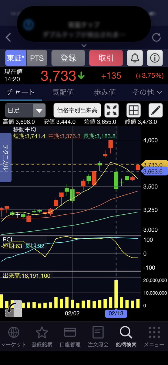 先日の決算後、大幅に下がってる〜とリバ狙って拾ったINPEX 今日やっと