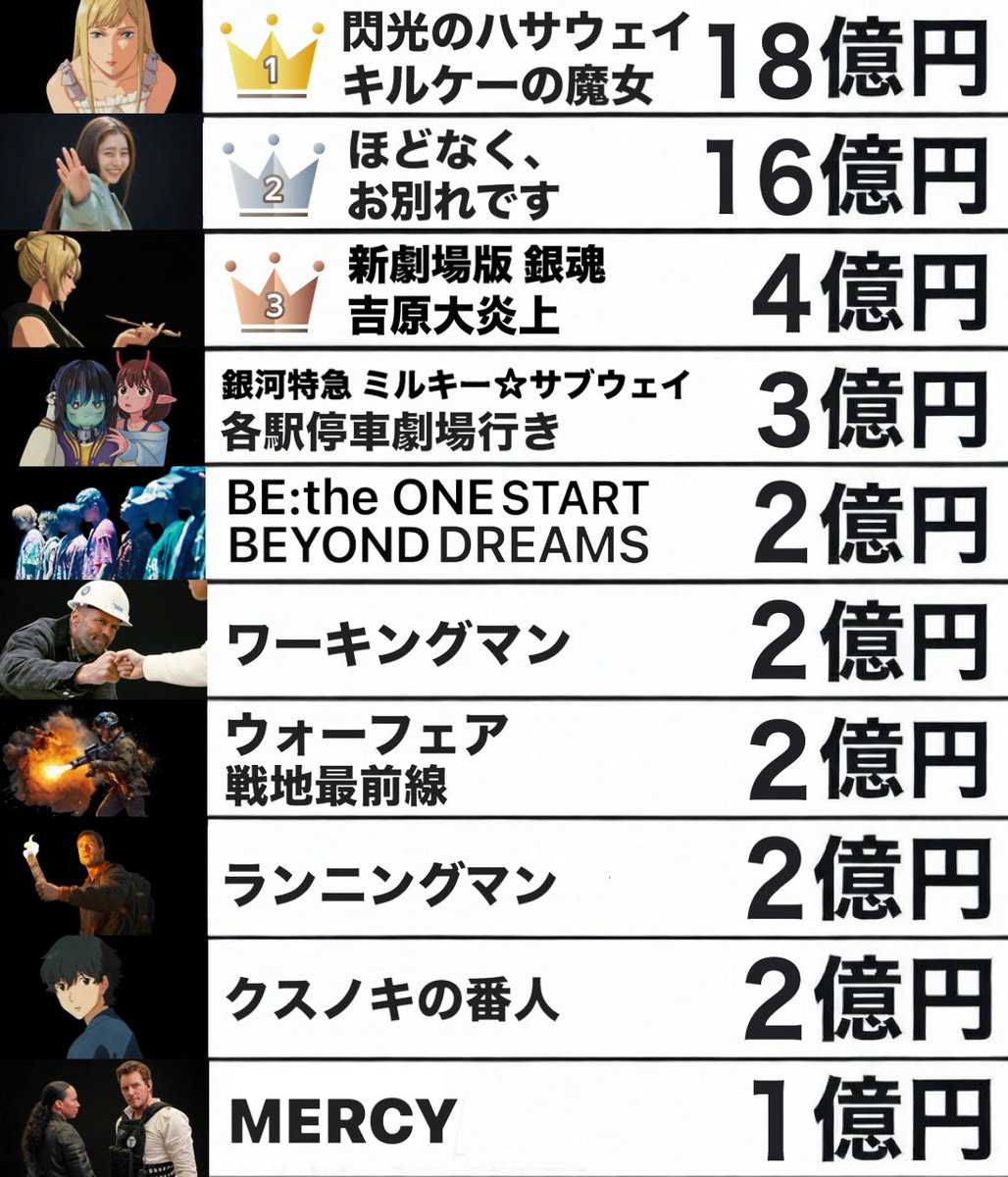 興行 収入 ランキング