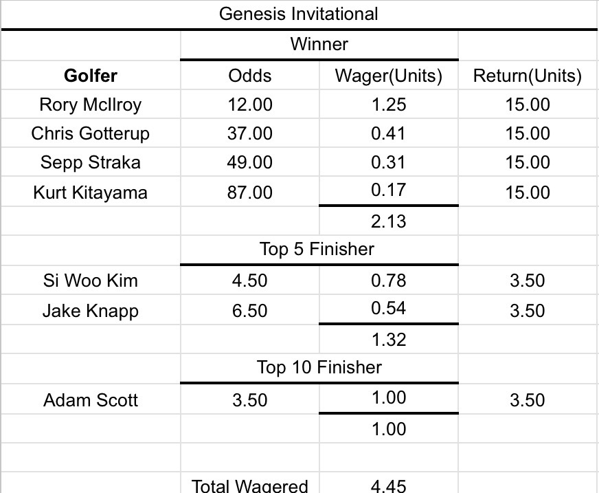 PGA Weekly Winners tweet media