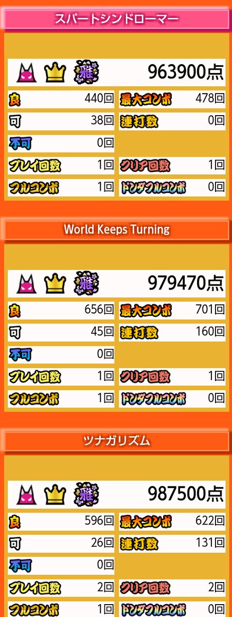 新曲やりに来たよ🤗
しょっぱな3曲は、1クレで終わった🙌
ツナガリズムも1回でフルしたかったけど、自分でも頑張ったと思う✨️

さて…次は☆9やりますかね…
