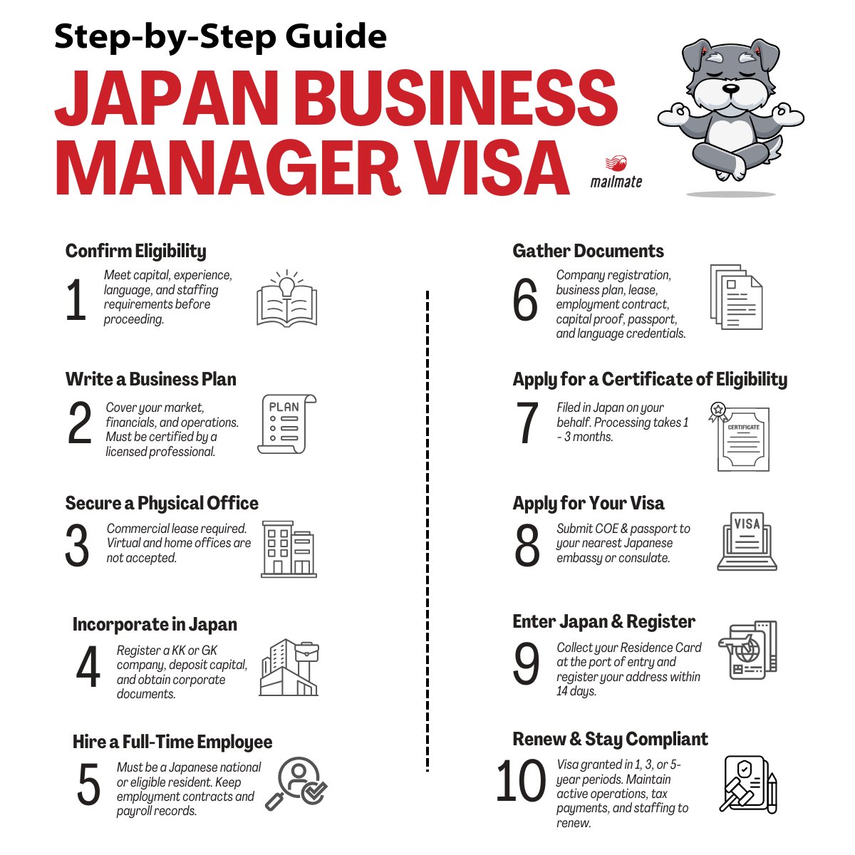mailmatejp's tweet photo. Most people fail the Japan Business Manager Visa because they didn't know the rules changed. Did you? 👀 #JapanVisa #BusinessInJapan https://t.co/fKbynZav2k