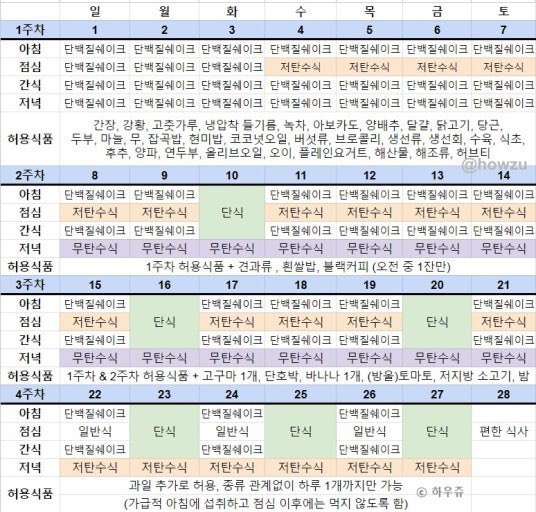 yangpamabda's tweet photo. 스위치온 다이어트로 한 달 만에 6kg 감량한 후기 타래🥗💪🤍

+ 4달 동안 몸무게 유지중
+ 운동 안함

🥵의지박약이라 다이어트 한 번도 성공 못해봄
🥵폭식, 밤낮바뀜으로 인생 최고 몸무게 찍음
🥵천천히 찌는 대신 아예 안 빠지는 체질임
이런 쓰레기 몸뚱아리인 저도 성공했습니다.. 도전해보세요!!!