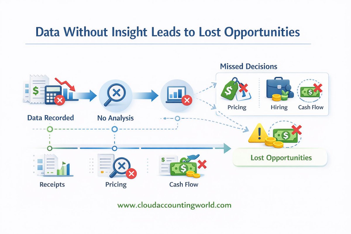 Cloud Accounting World tweet media