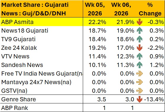 Ronak patel tweet media