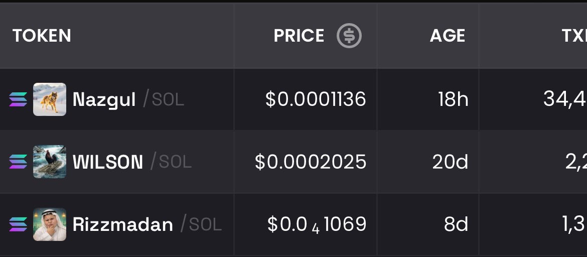Buy the potential
$Nazgul $Wilson $Rizzmadan