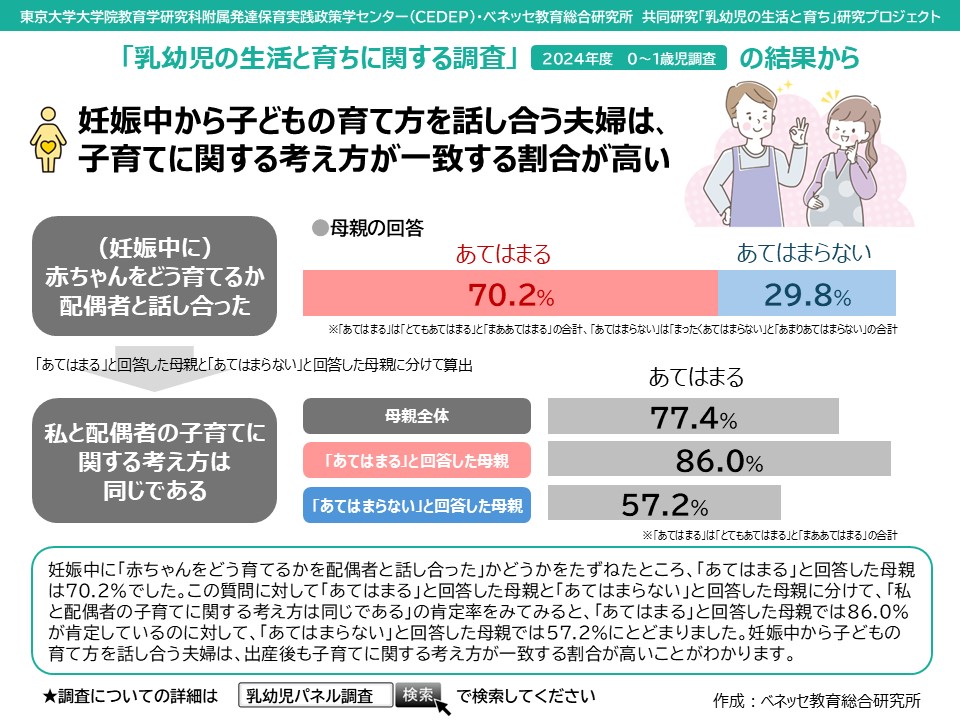 ベネッセ教育総合研究所 tweet media