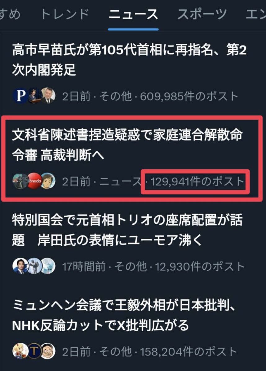 religion_osaka's tweet photo. 文科省陳述書捏造！
トレンド7日目に突破！
それにも関わらずメディアが一切報じない。。。その時点で日本社会がどちらにより傾いているのかよく分かります。。
文科省の捏造をいち早く多くの国民が知り世論が変わることで、日本の民主主義が守られます🙏🏻

#文科省陳述書捏造 https://t.co/imDeJCyZiM