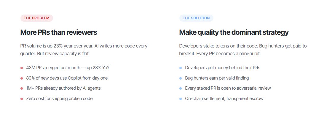 1/ Last year GitHub saw around 43M PRs merged per month. Now add AI ...