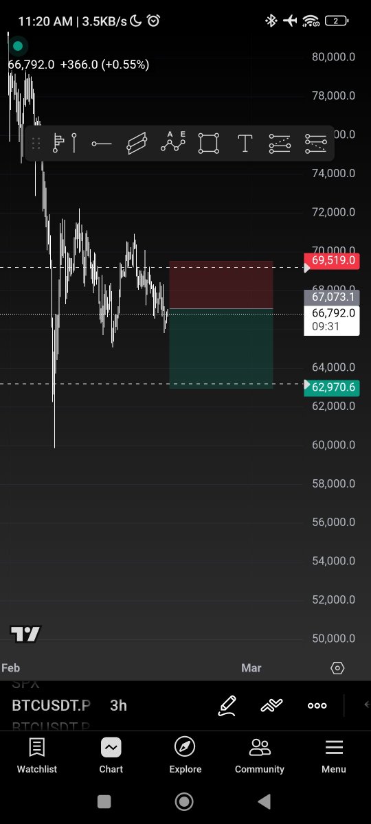 thescoopx's tweet image. Mr x #trade3
This is Mr x trade 3 , he's in rn 
#crypto #btc