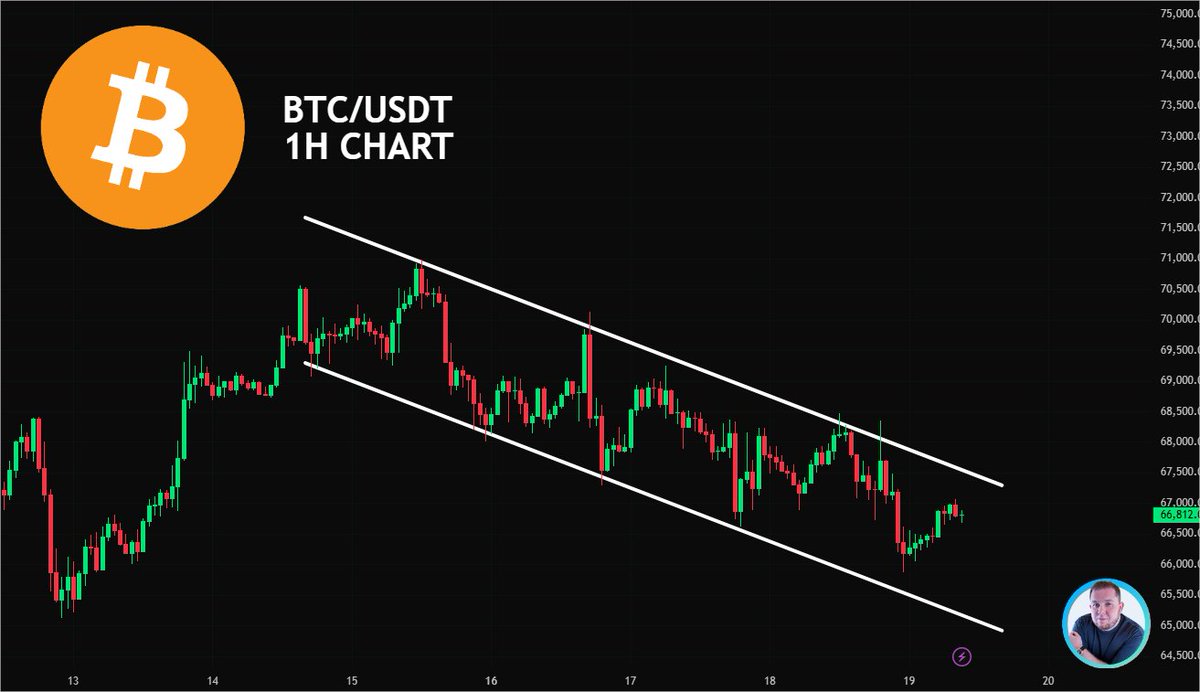 cryptojack's tweet photo. #BTC IS STILL MOVING WITHIN A DESCENDING CHANNEL https://t.co/FzXPHAPj7a