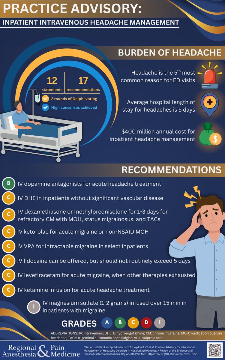 Regional Anesthesia & Pain Medicine tweet media