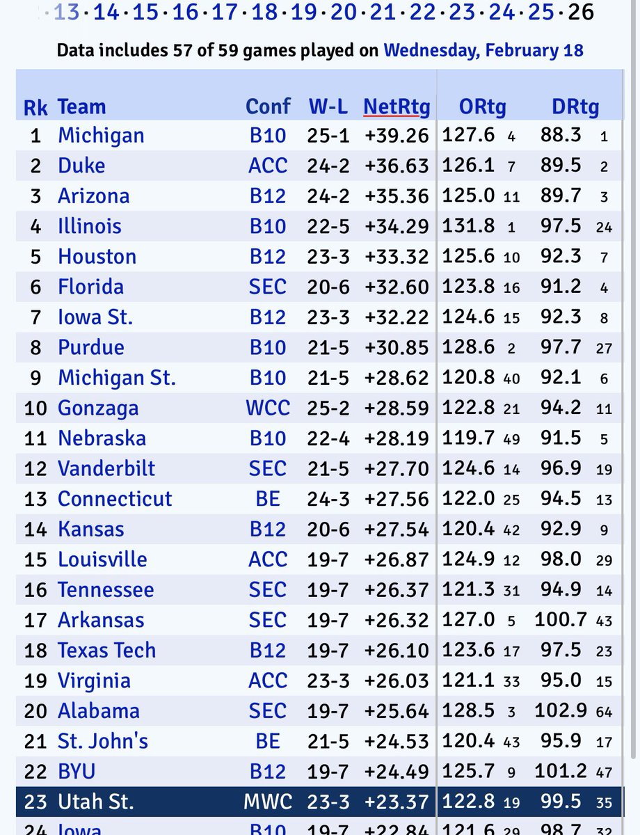 Current Aggie tweet media