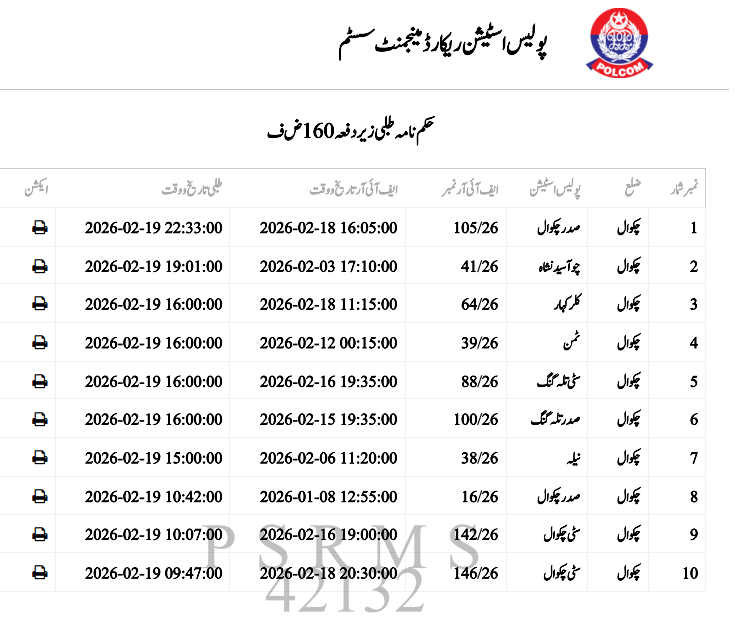 chakwal_police's tweet photo. ڈسٹرکٹ پولیس چکوال
ڈسٹرکٹ پولیس آفیسر چکوال کاشف ذوالفقار (پی ایس پی) کا شہریوں کی آگاہی کےلئے خصوصی اقدام، تھانہ جات میں حکم نامہ طلبی, روز مرہ انکوائری و انویسٹیگیشن کی تفصیلات.
#PunjabPolicePakistan #chakwalpolice #rporawalpindi #chakwalmedia #socialmedia #egadget https://t.co/EF3TcWeOIH