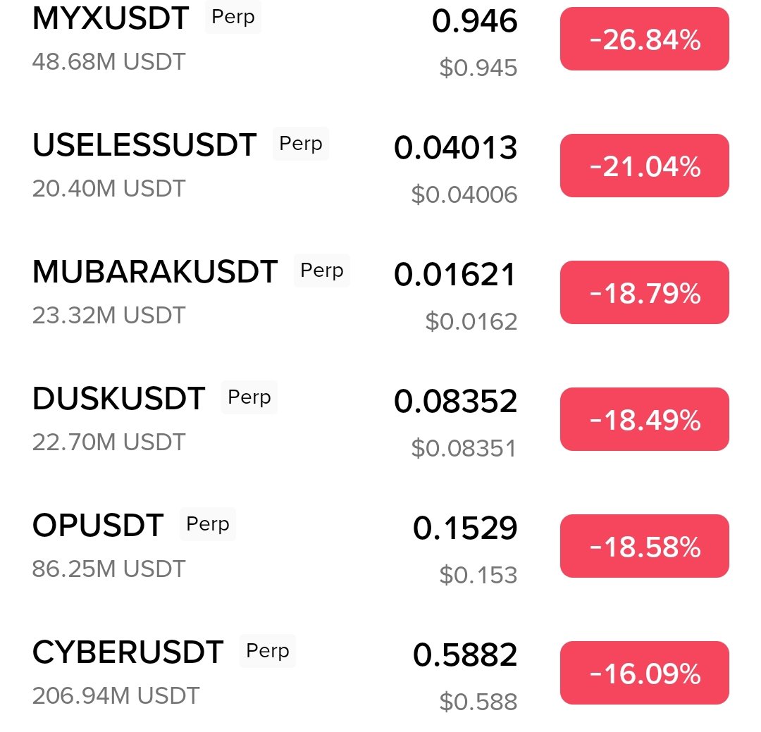Altcoins are falling again 🔴

I had already tweeted three days ago and told you to keep some money in $USDT

If you trade without risk management, you will be ruined and destroyed...