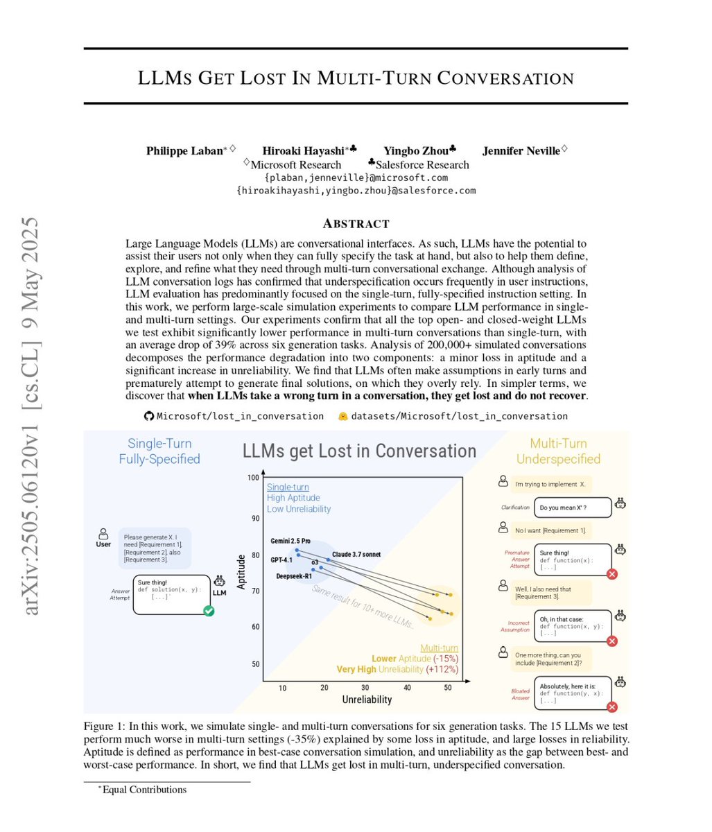 <a href="/Microsoft/">Microsoft</a> &amp; <a href="/salesforce/">Salesforce</a> just confirmed what we’ve all felt: LLMs get dumber the longer you talk to them.

I thought I was getting worse at prompting. Turns out, the AI was just "drifting."

They tested the all the main models (o3, GPT-4.1, Claude 3.7) over 200k chats and found