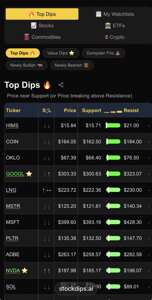 StockDips.AI ↗️ tweet media