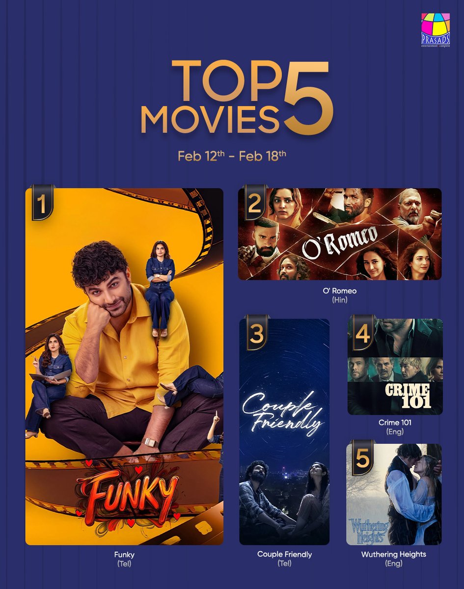 PrasadsCinemas's tweet image. The week ended. The love didn’t. Here are the five movies that the audience loved.

#Prasads #PrasadsMultiplex #Top5