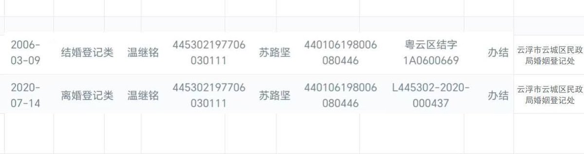 婚姻
带离婚
带登记处

快递地址 网警快递 拼多多快递 短信记录 水电地址 电商地址 淘宝地址 外卖地址 停车场记录 京东地址 美团外卖 网约车记录 顺丰快递 出入境记录 开房记录 同住人信息