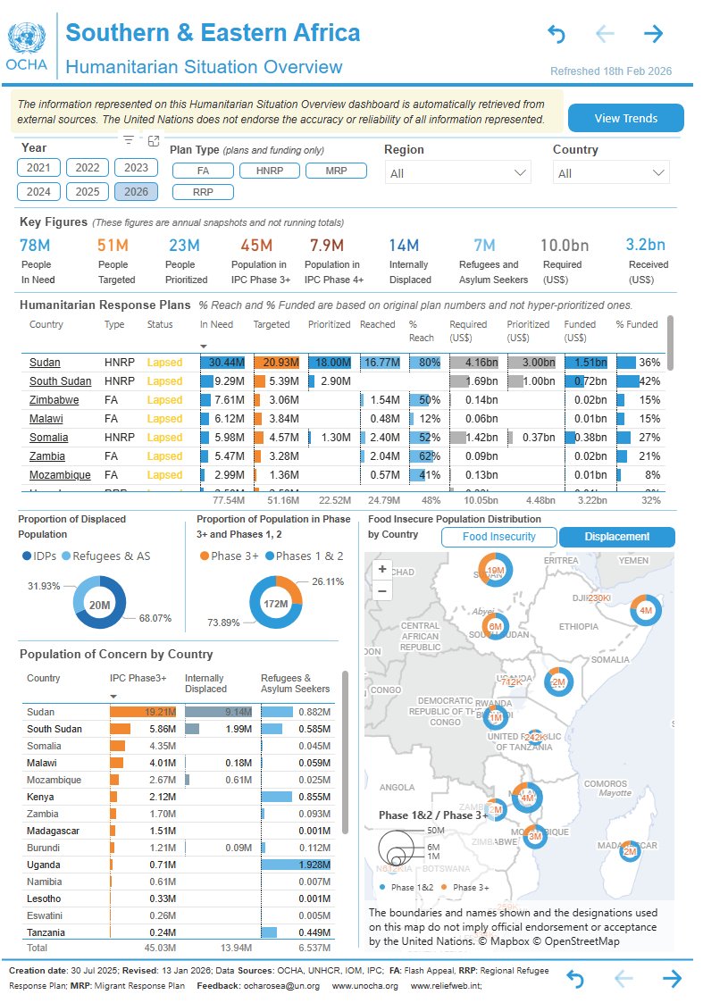 OCHA Southern & Eastern Africa tweet media